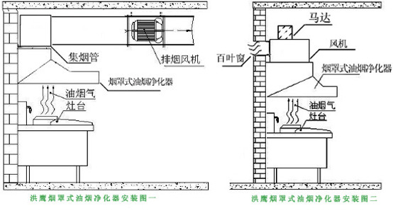 深圳市招商銀行大廈餐飲油煙解決方案