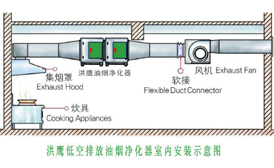 深圳市招商銀行大廈餐飲油煙解決方案